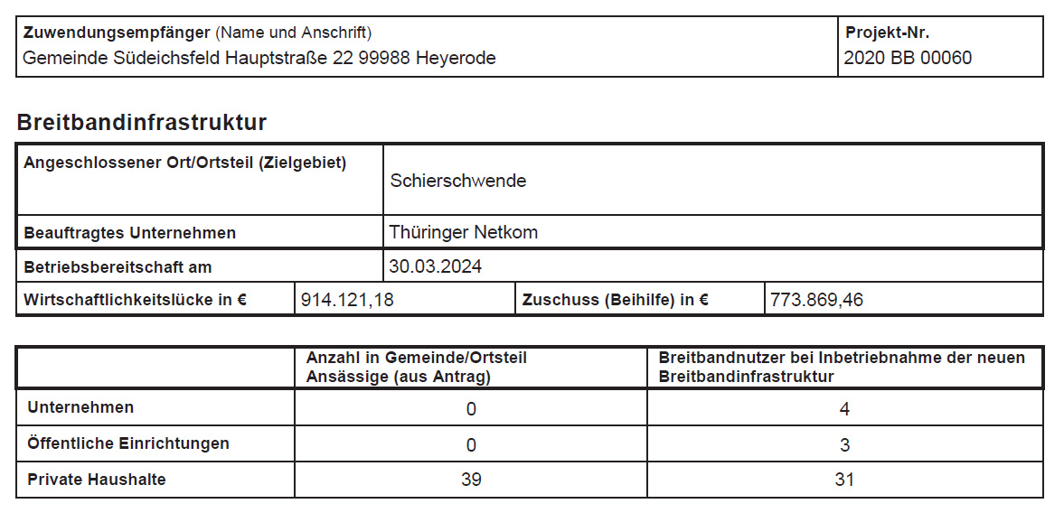 Breitbandinfrastruktur